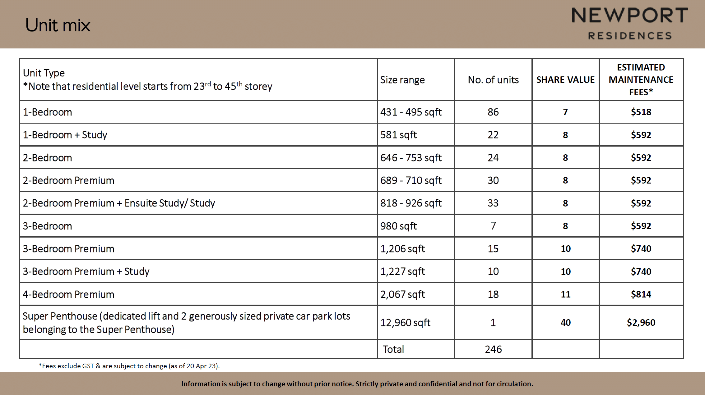 Newport Residences Unit Mix